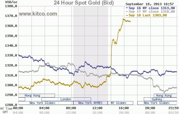 24-Hour Spot Gold Bid- Sept 16-18
