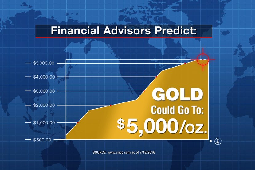 Financial advisors predict gold could go to $5,000/oz.