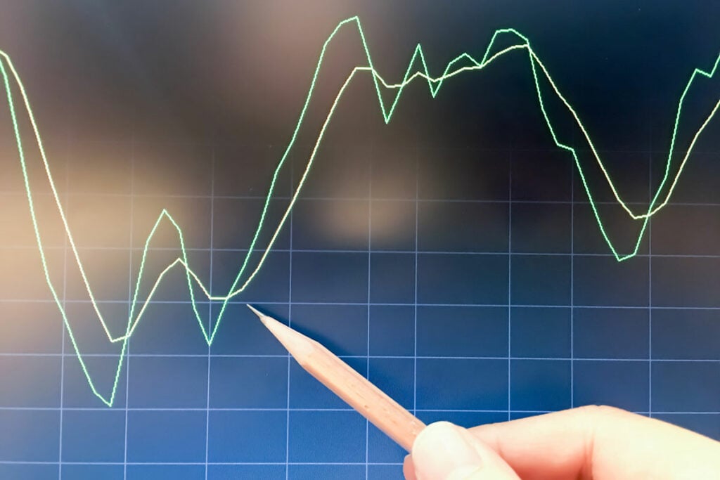 Pencil pointing to "golden cross" on graph