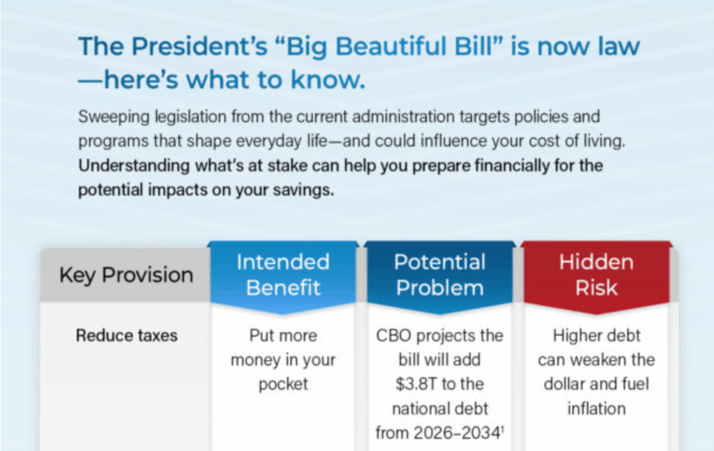 Big Beautiful Bill Thumbnail