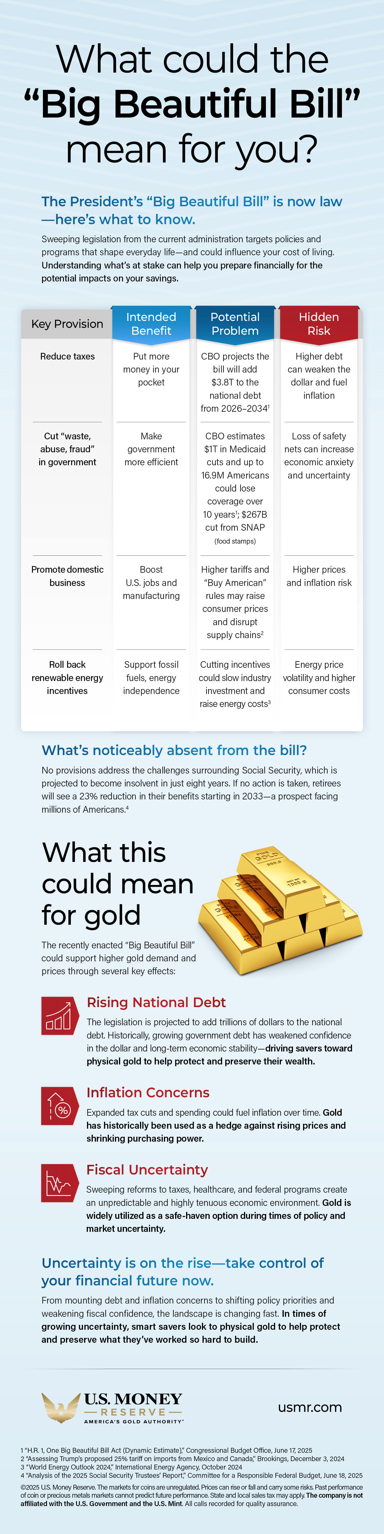 What could the "Big Beautiful Bill" mean for you? Infographic