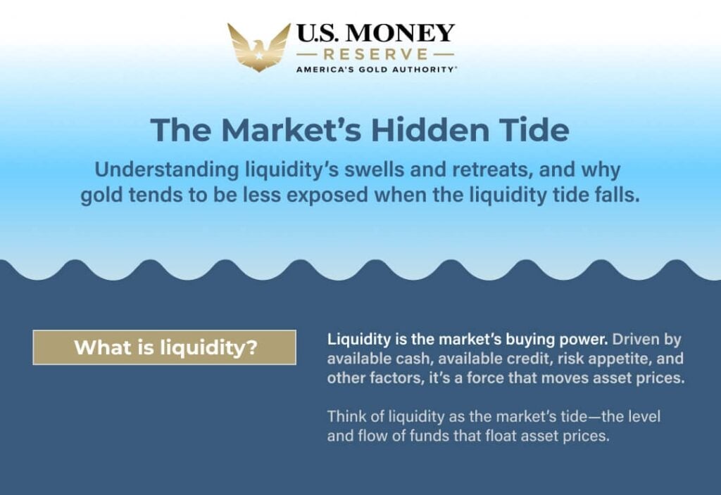 The Markets Hidden Tide Infographic
